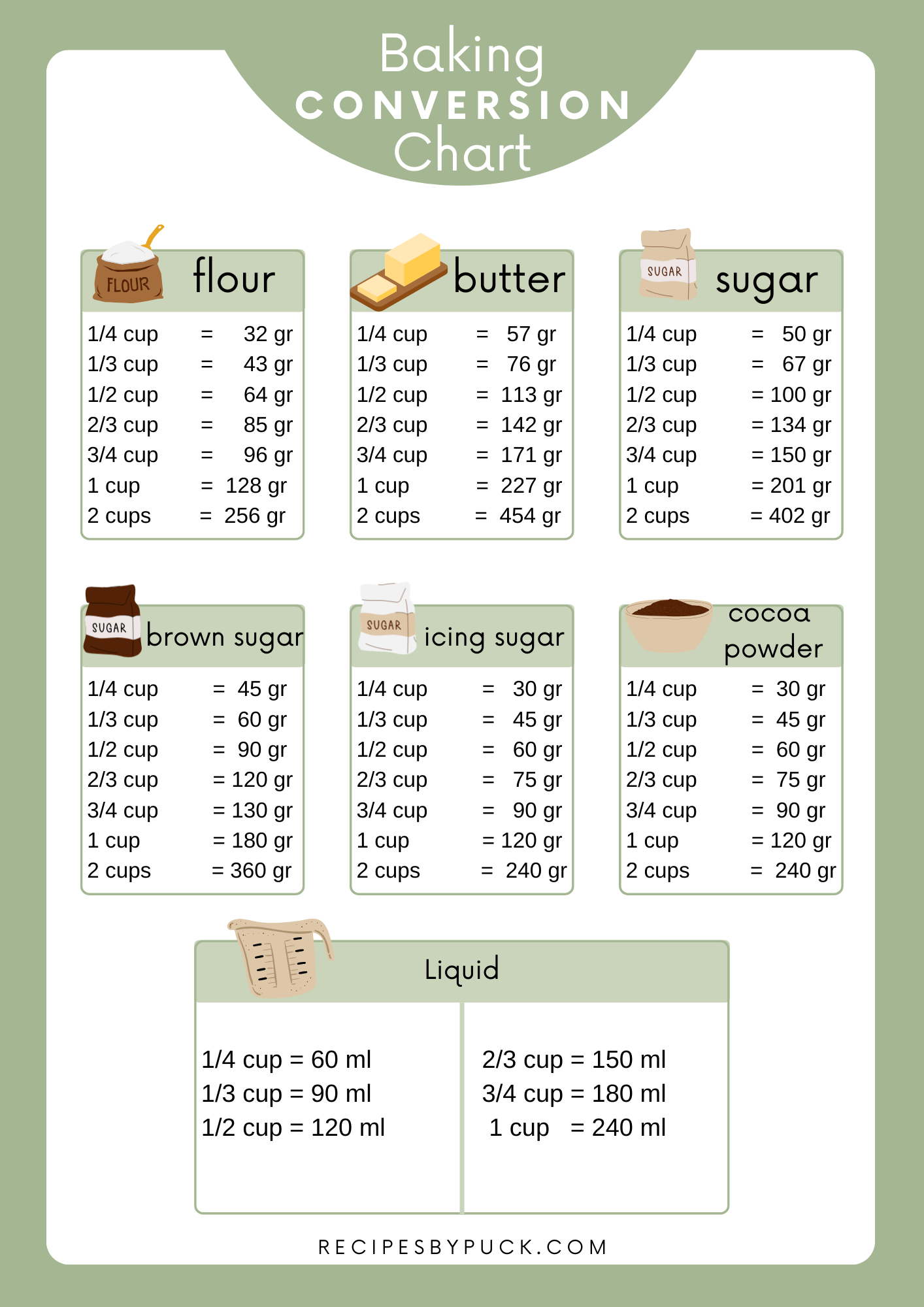 Recipes By Puck Baking Conversion Chart 8482